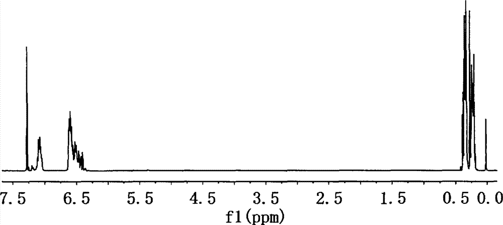 Polymerized organic silicon flame-retardant charring agent polymer and preparation method thereof