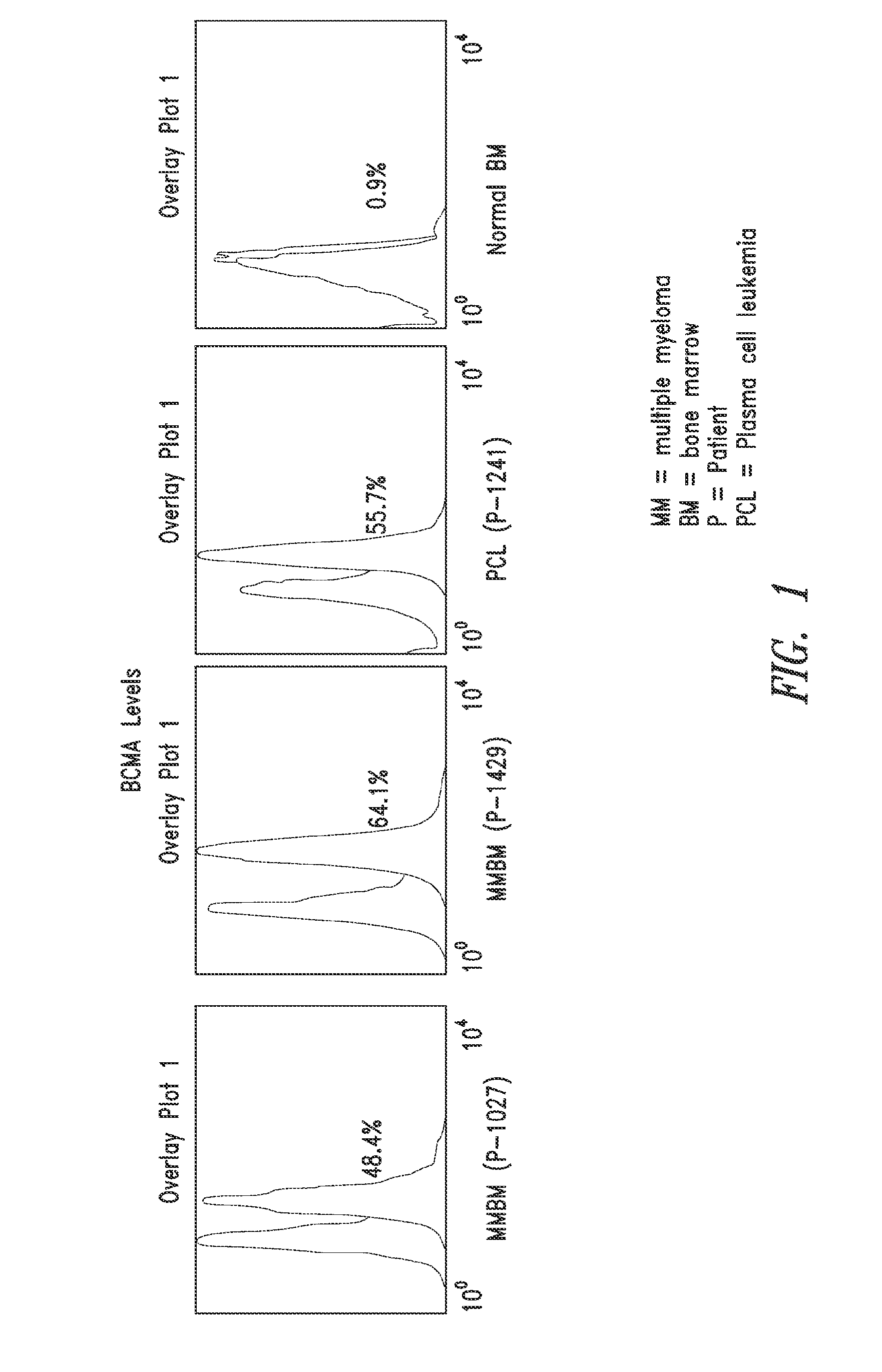 Diagnostic, prognostic, and monitoring methods for multiple myeloma, chronic lymphocytic leukemia, and b-cell non-hodgkin lymphoma