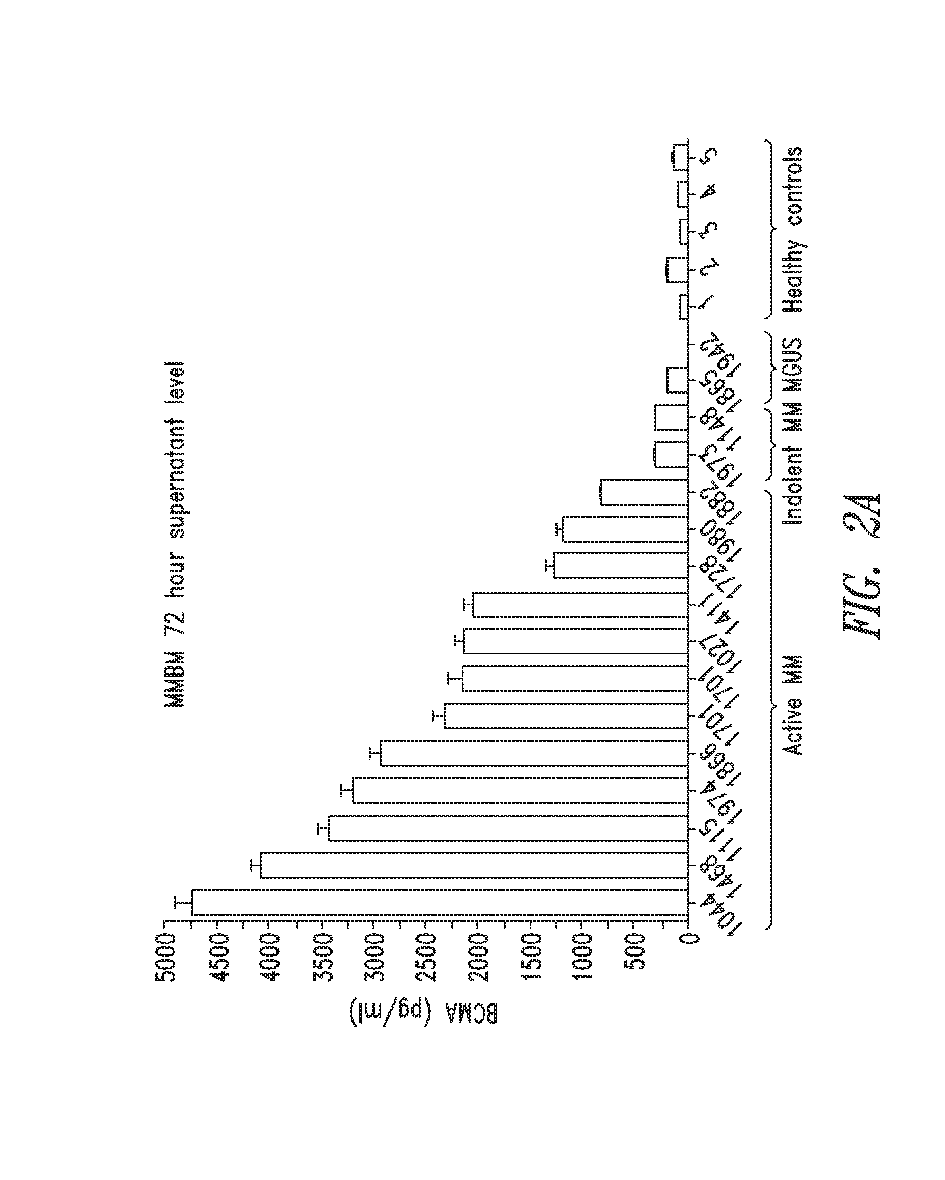 Diagnostic, prognostic, and monitoring methods for multiple myeloma, chronic lymphocytic leukemia, and b-cell non-hodgkin lymphoma