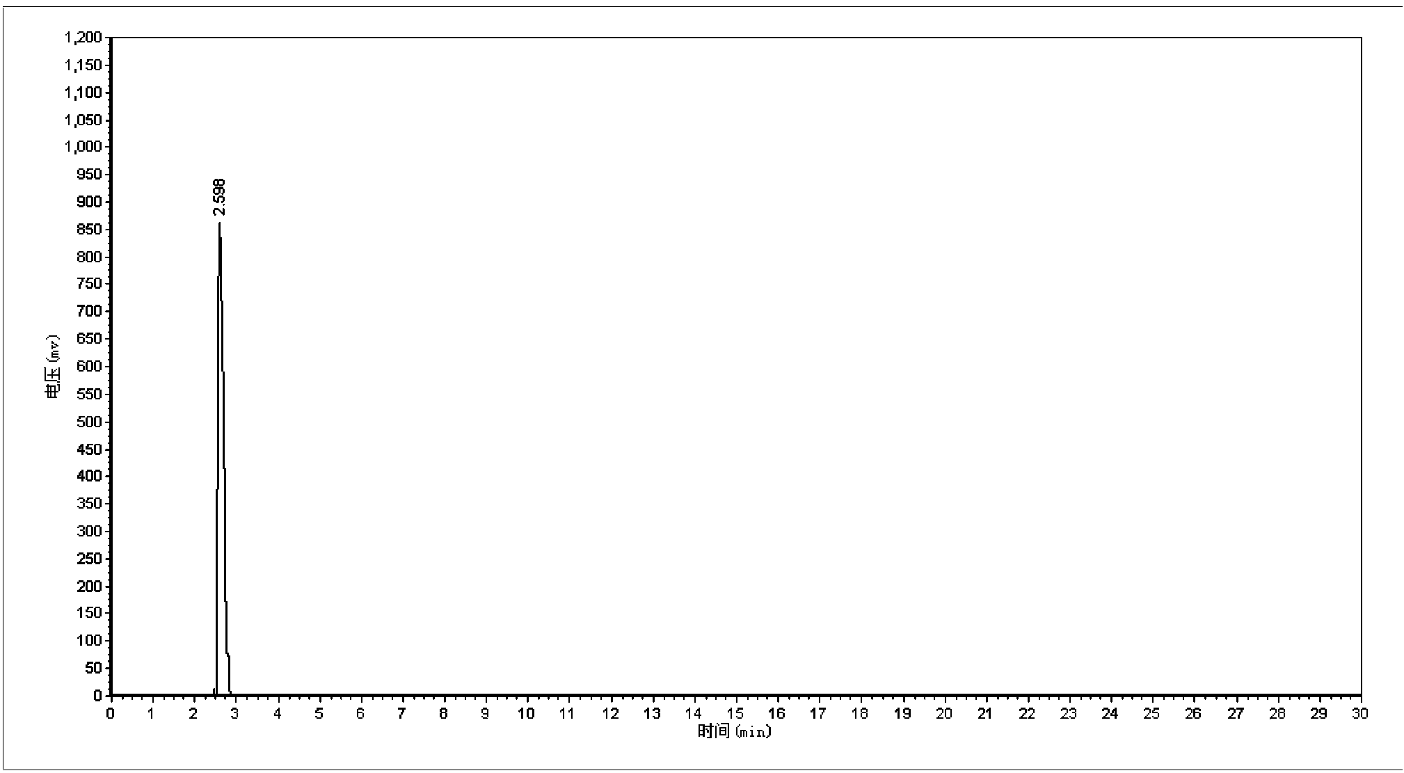 Synthetic method of 5-cholro-8-quinoline oxyacetic acid