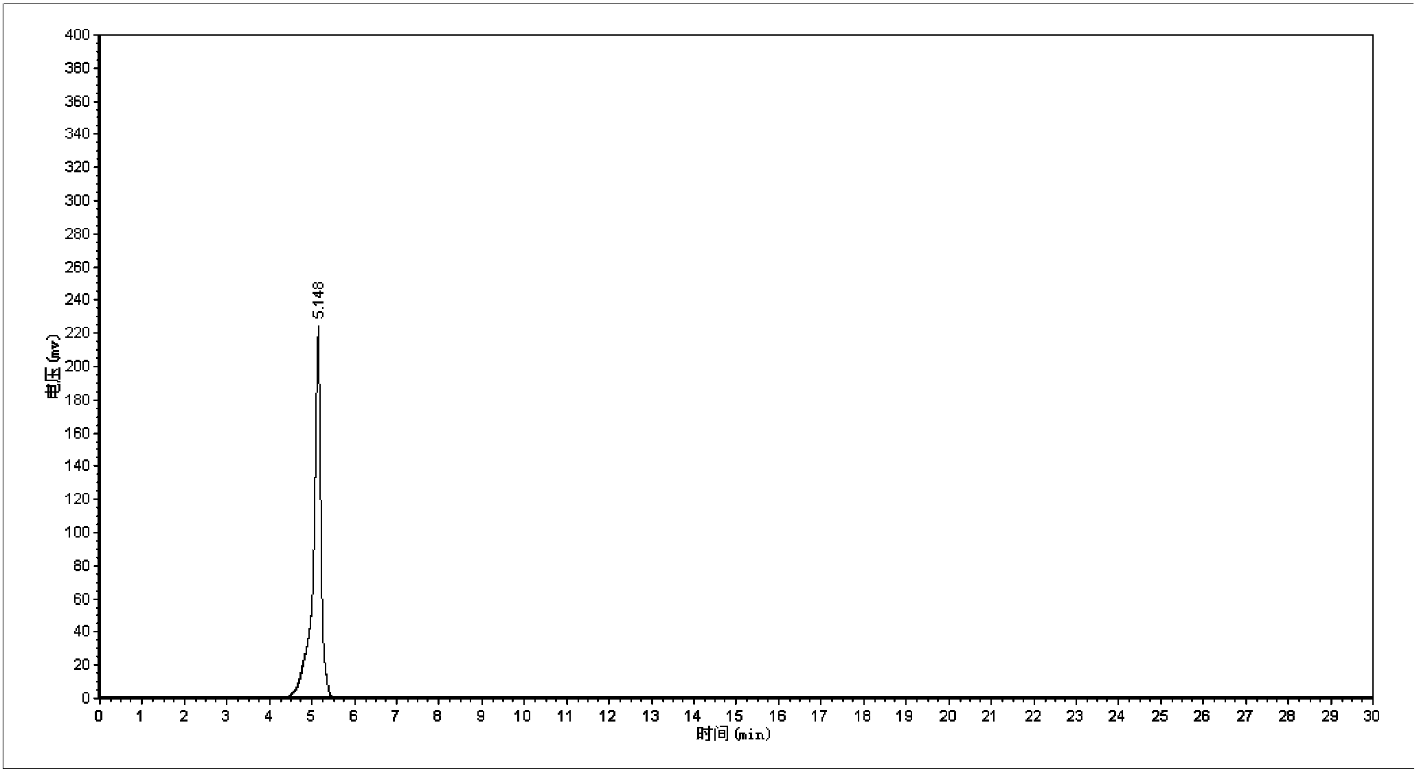 Synthetic method of 5-cholro-8-quinoline oxyacetic acid