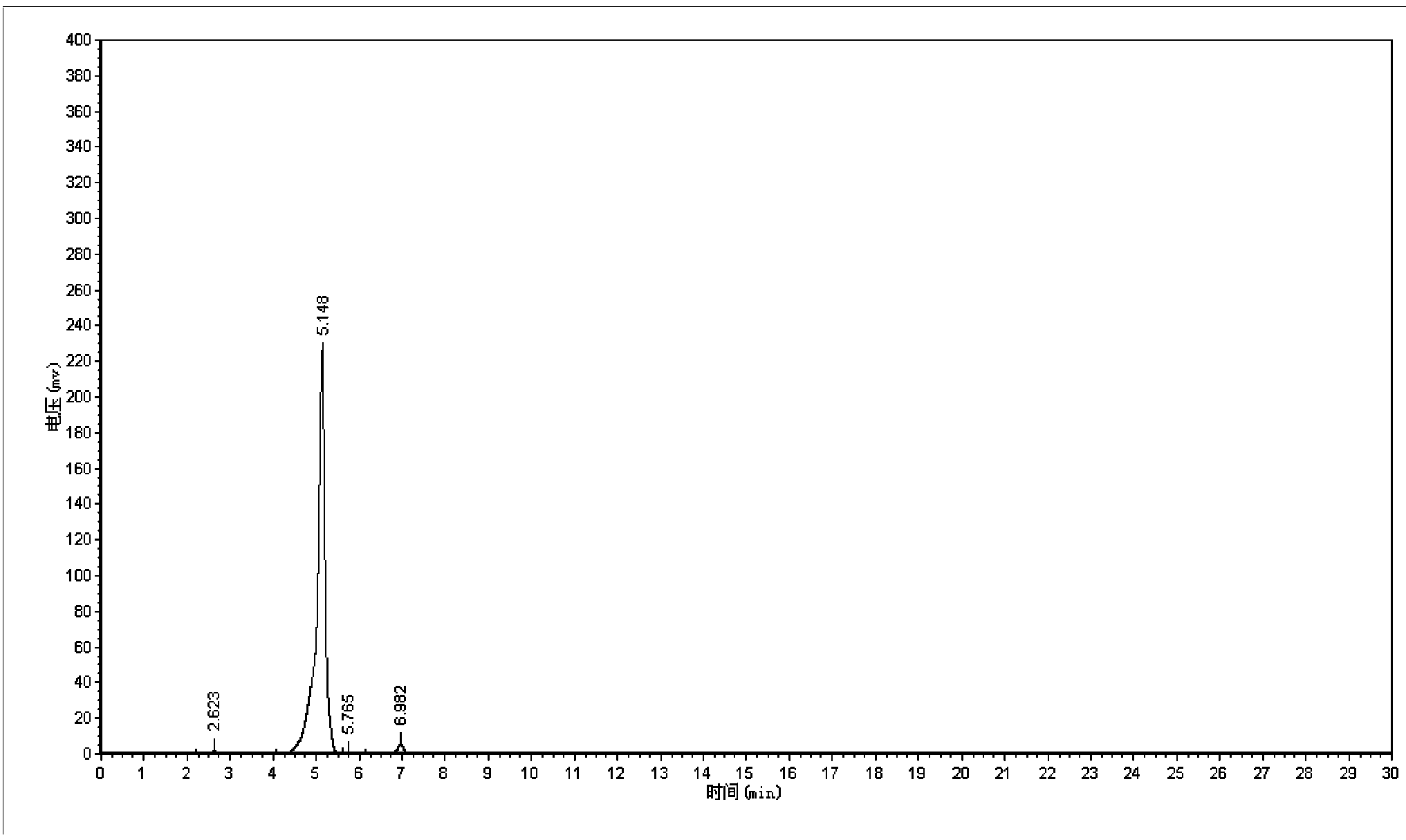 Synthetic method of 5-cholro-8-quinoline oxyacetic acid