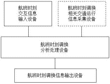 Intelligent flight schedule exchange system and corresponding method