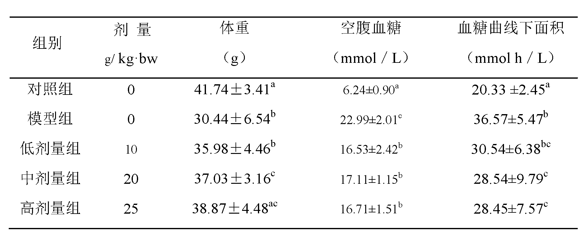 Bitter-gourd nutritious food with auxiliary hypoglycemic effect and preparation method thereof