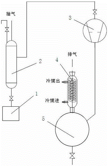 A Vacuum System for Coupling Device of Thin Film Evaporation and Rectification