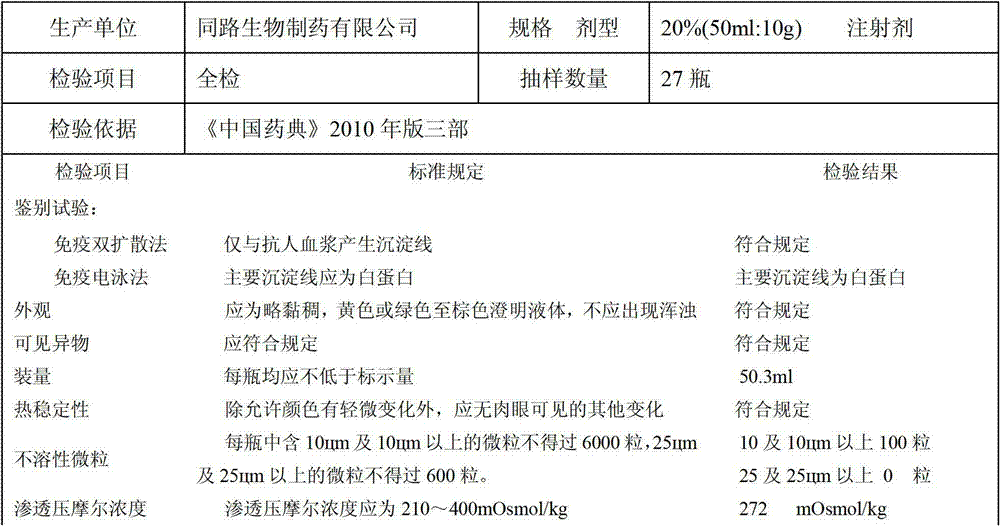 Preparation method of human serum albumin