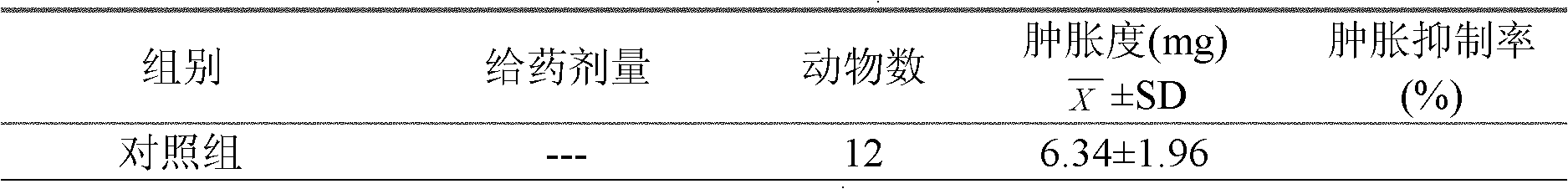 Apocynum venetum extract, preparation method thereof and application thereof to cosmetics