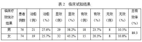 A kind of traditional Chinese medicine composition for stroke recovery period and its preparation method