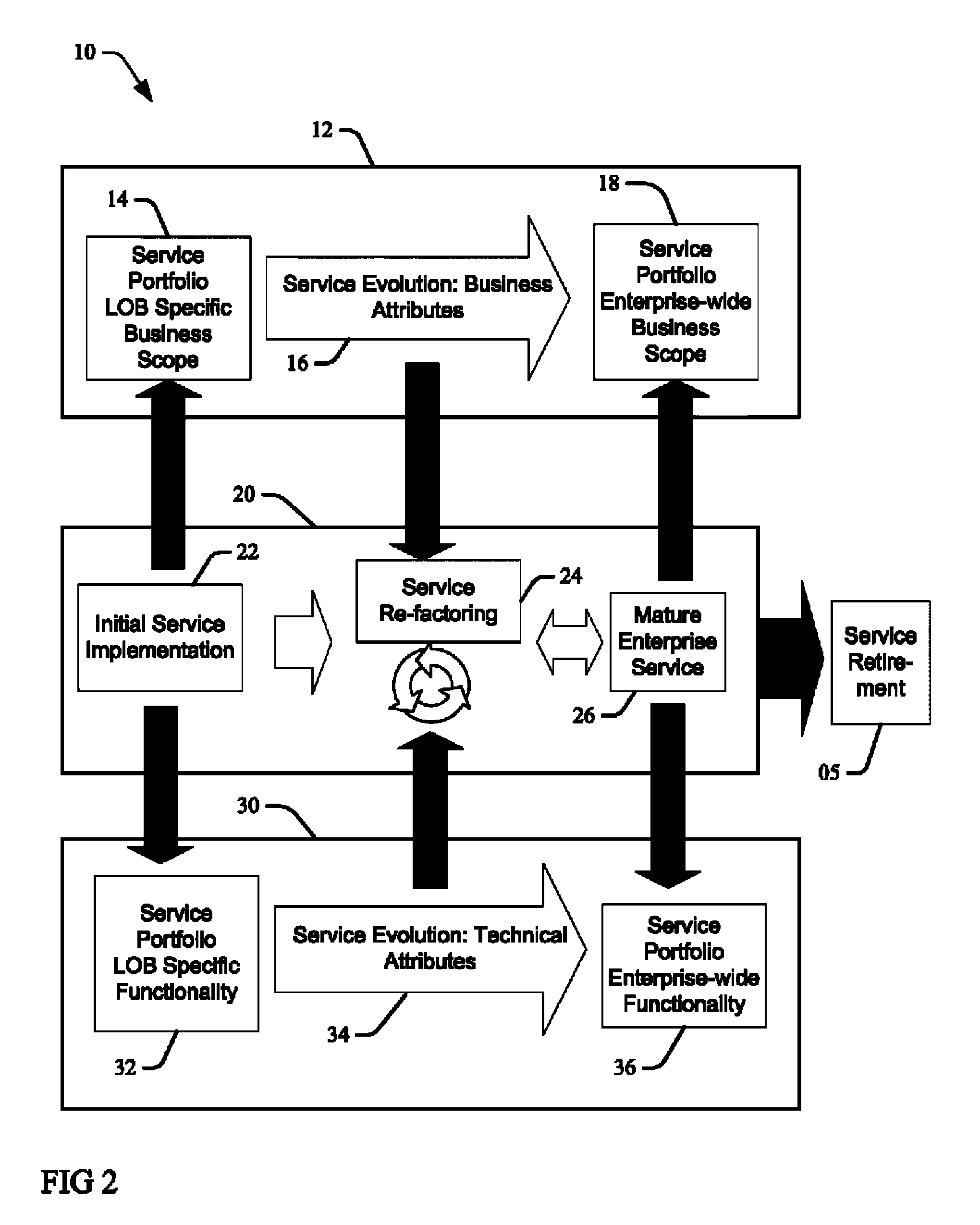 Service evolution approach in SOA