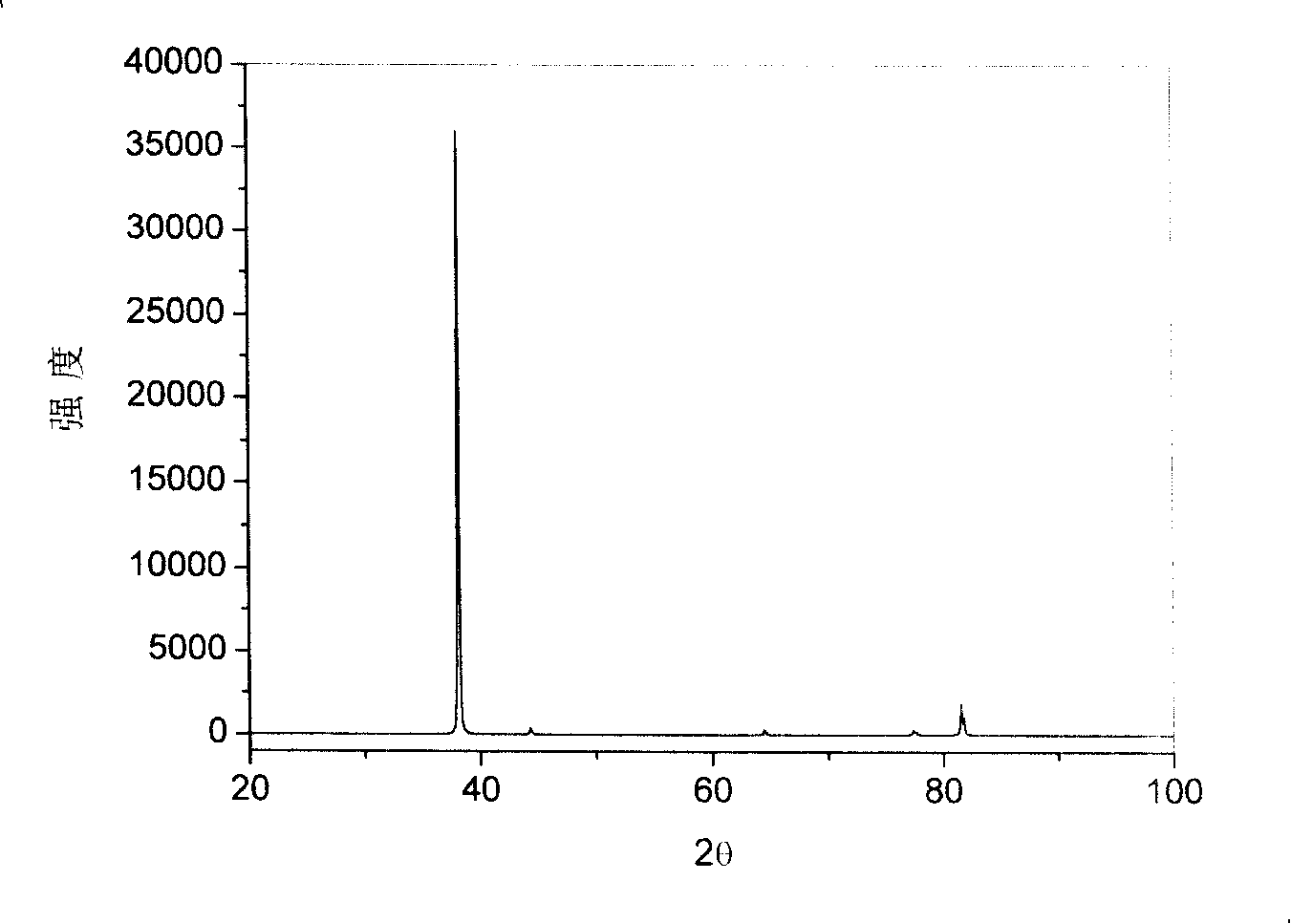 Chemical preparing process for flake micron silver powder