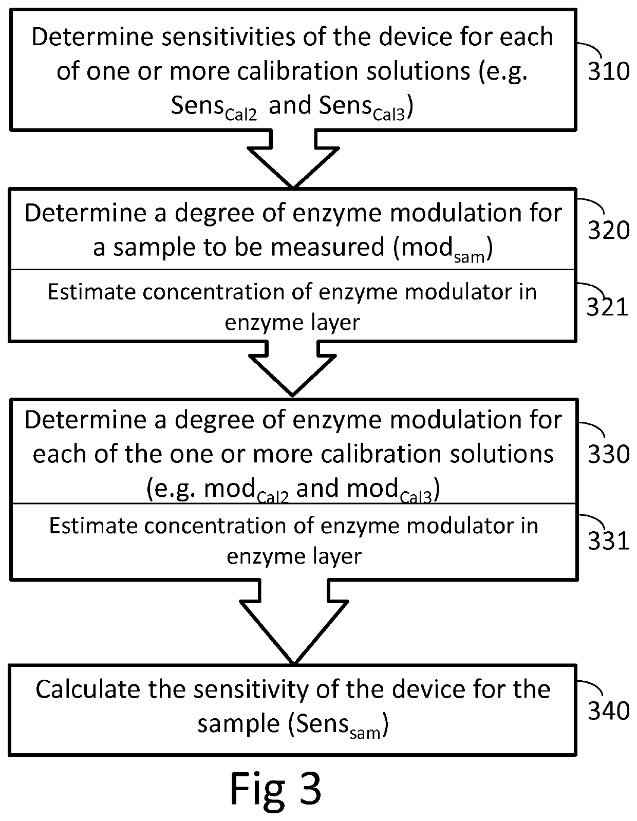 Method for correcting Crea sensor for calcium inhibition