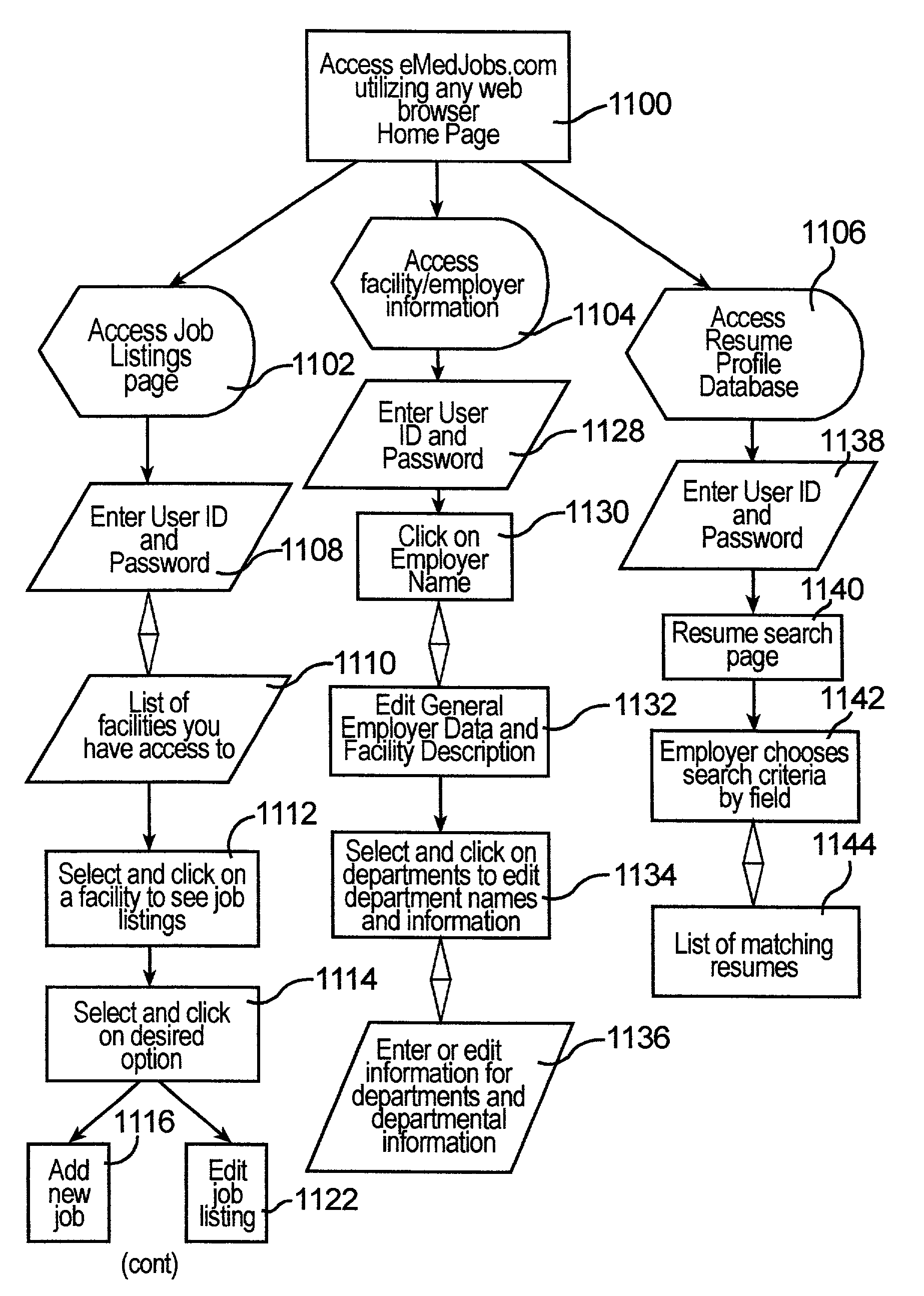 Method and system for employment placement