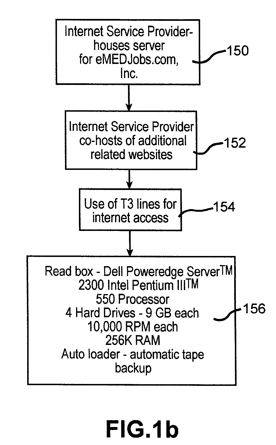 Method and system for employment placement