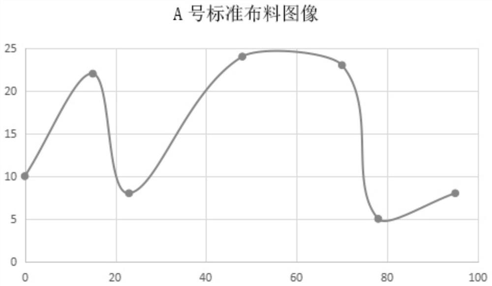 Color matching method and system