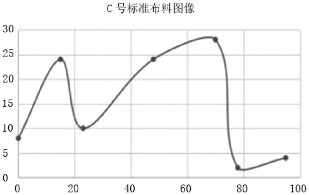 Color matching method and system