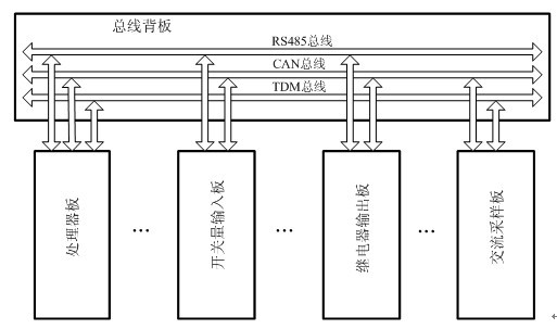 Microcomputer relay protection device based on serial bus technology