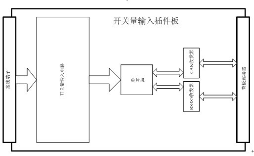 Microcomputer relay protection device based on serial bus technology