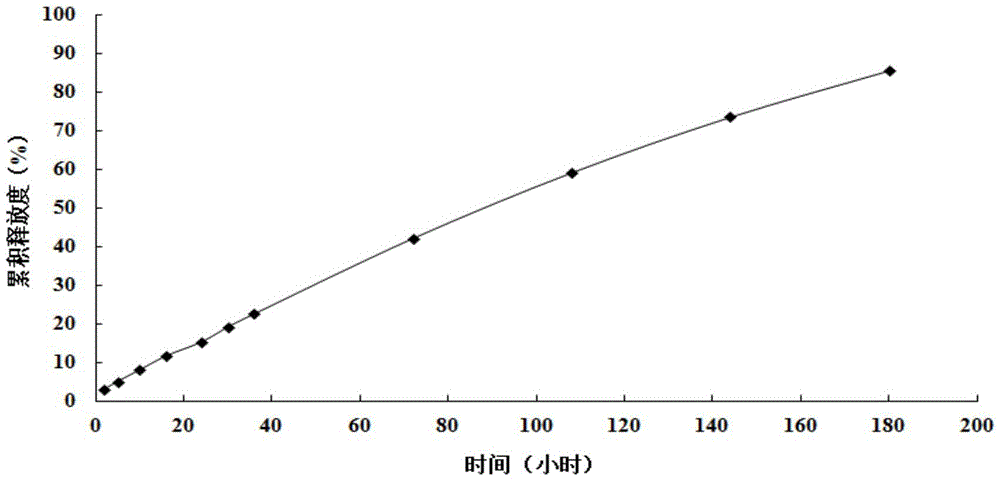 Supermolecule hydrogel system loaded with 10-hydroxycamptochecine and method for preparing supermolecule hydrogel system