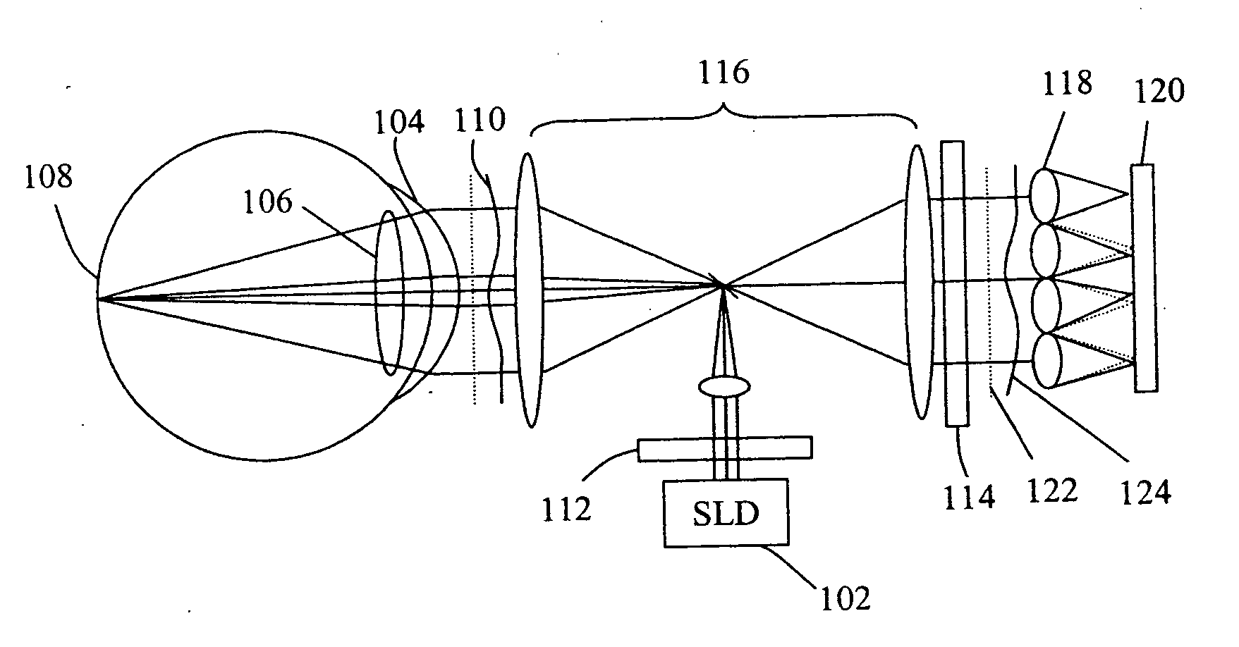 Sequential wavefront sensor