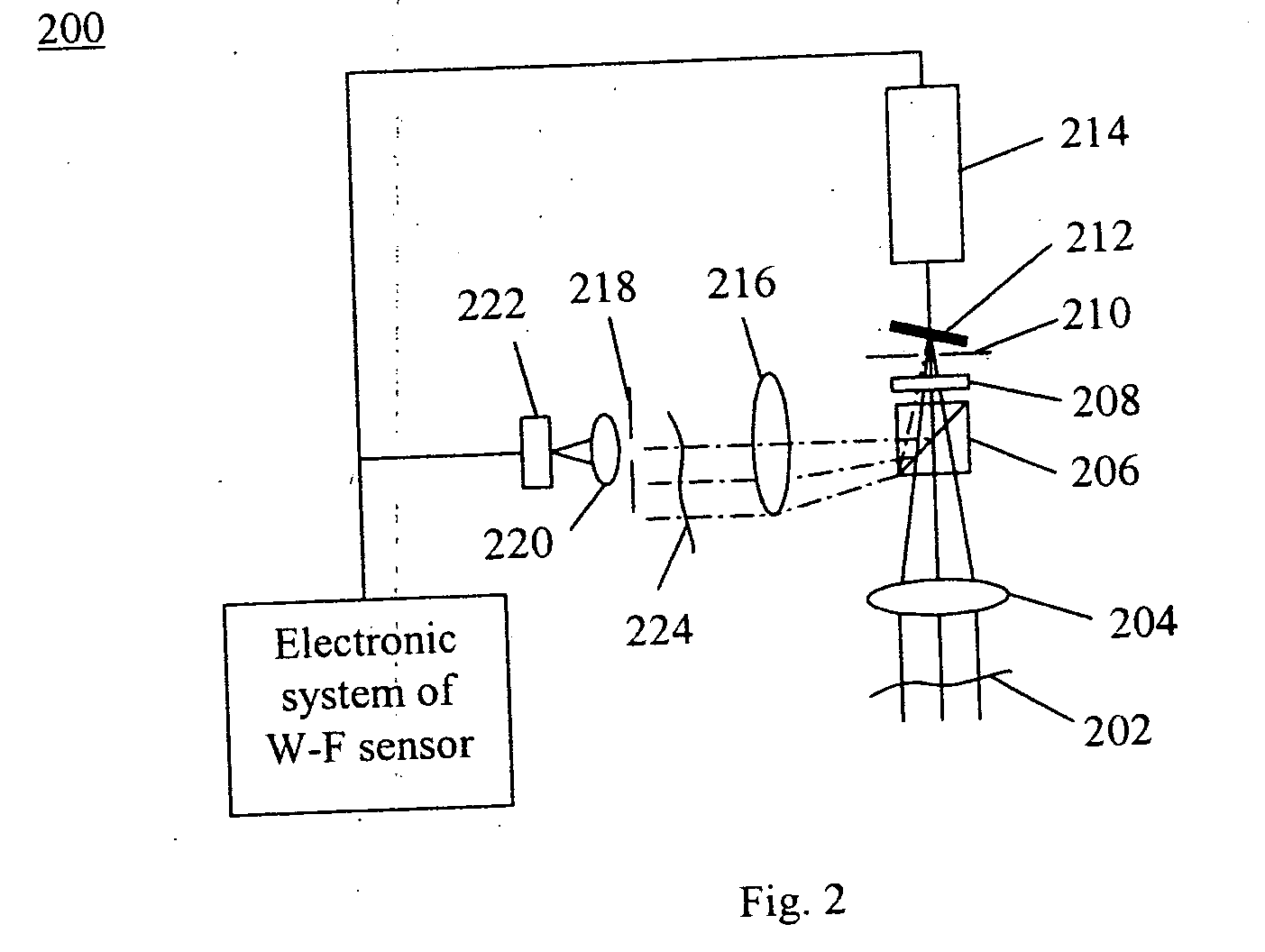 Sequential wavefront sensor