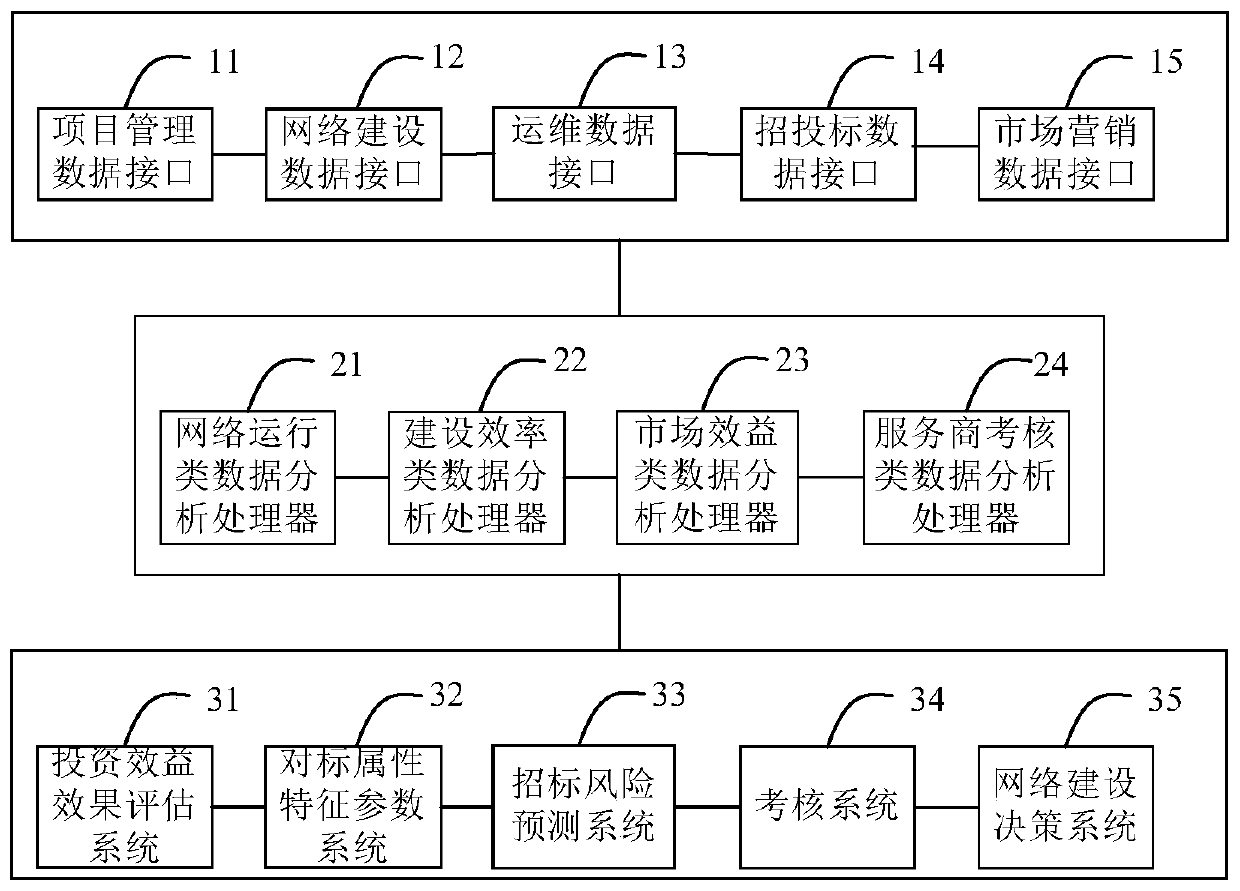 Network construction management and control method and platform based on big data analysis