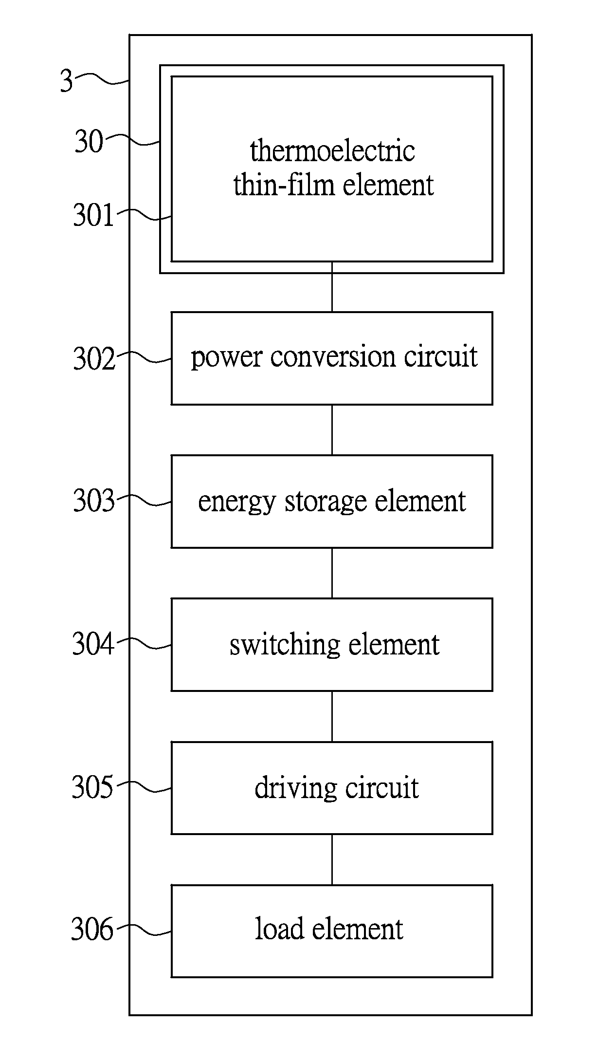 Thermoelectric power generator