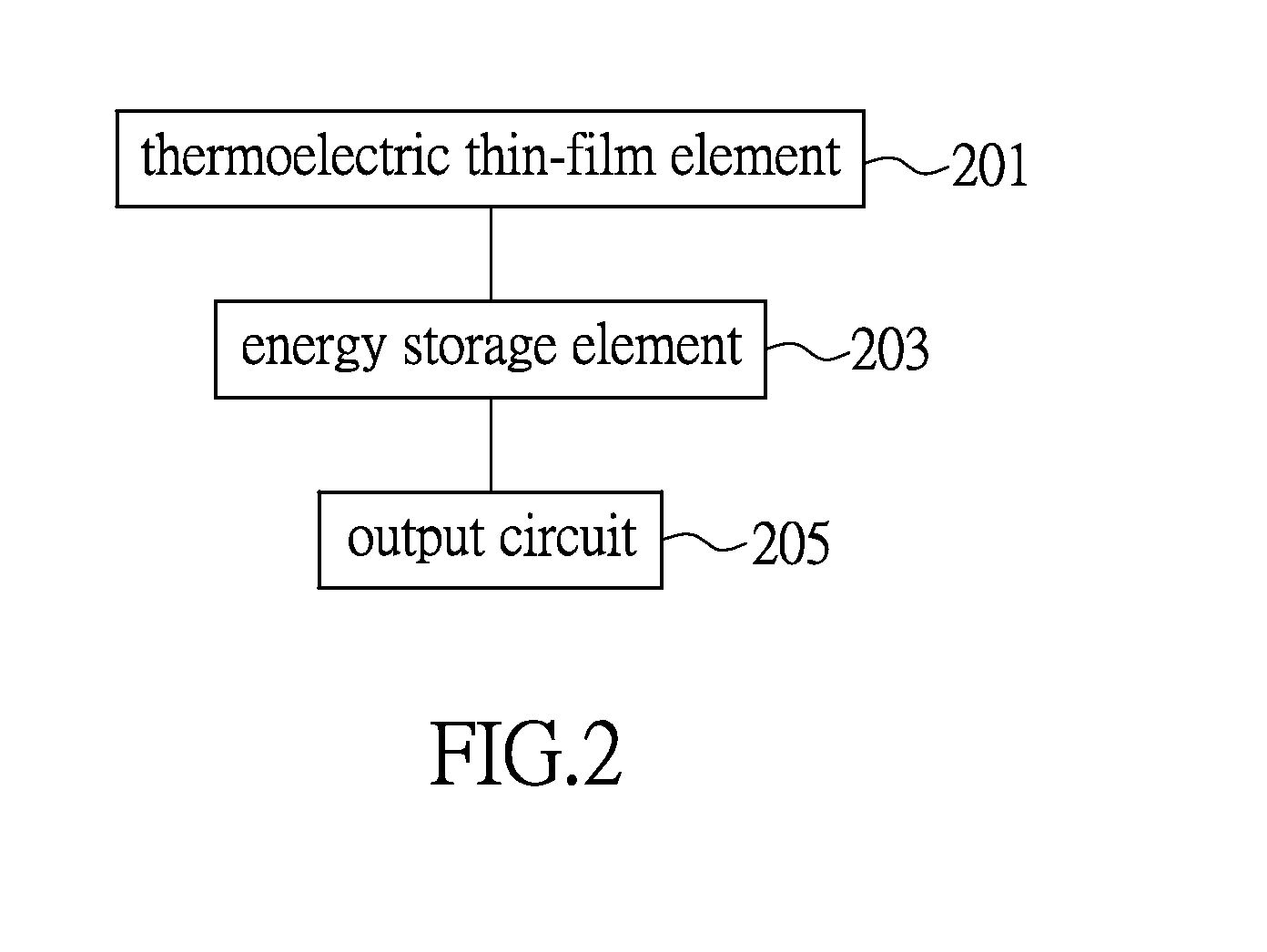 Thermoelectric power generator