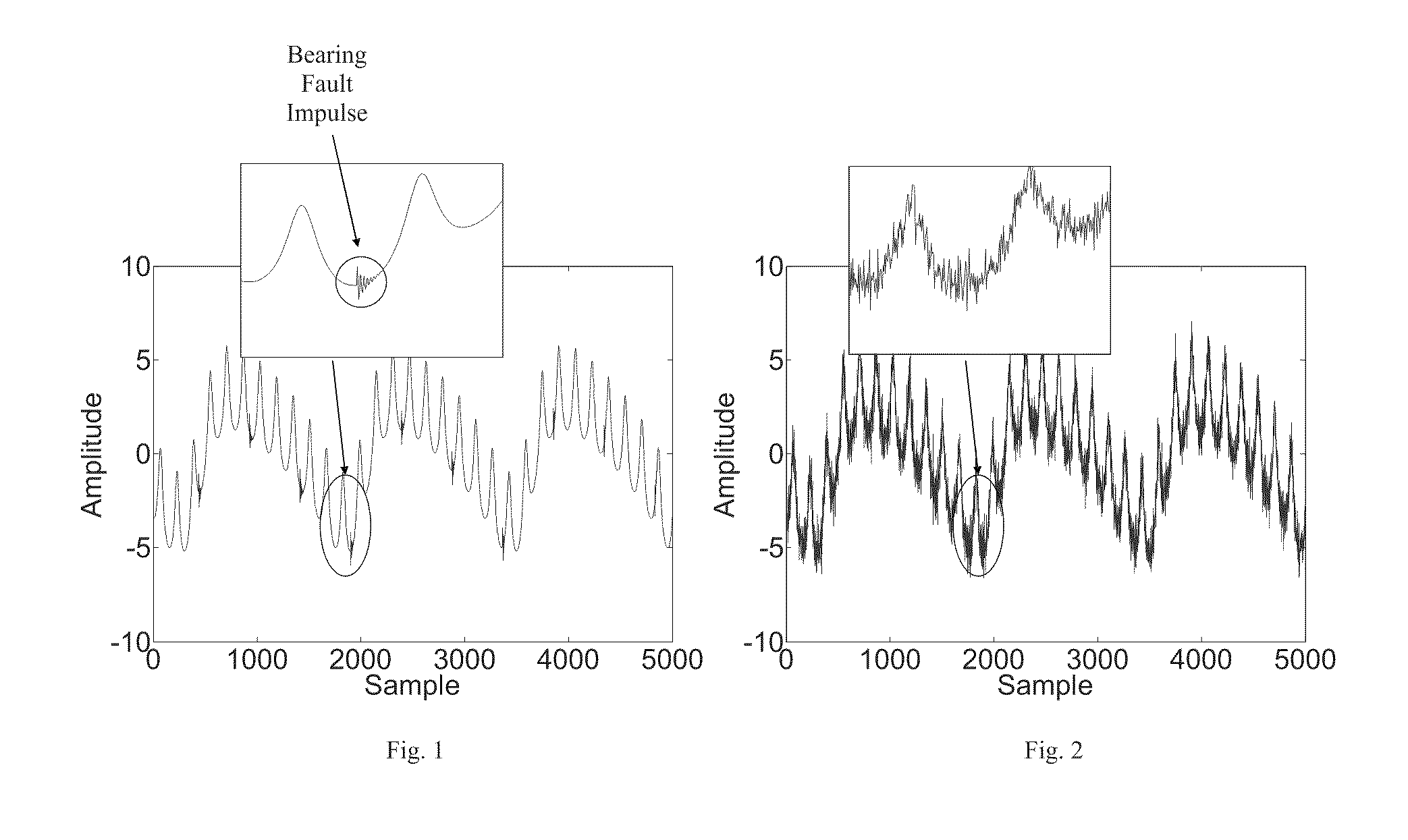 Parameter independent detection of rotating machinery faults