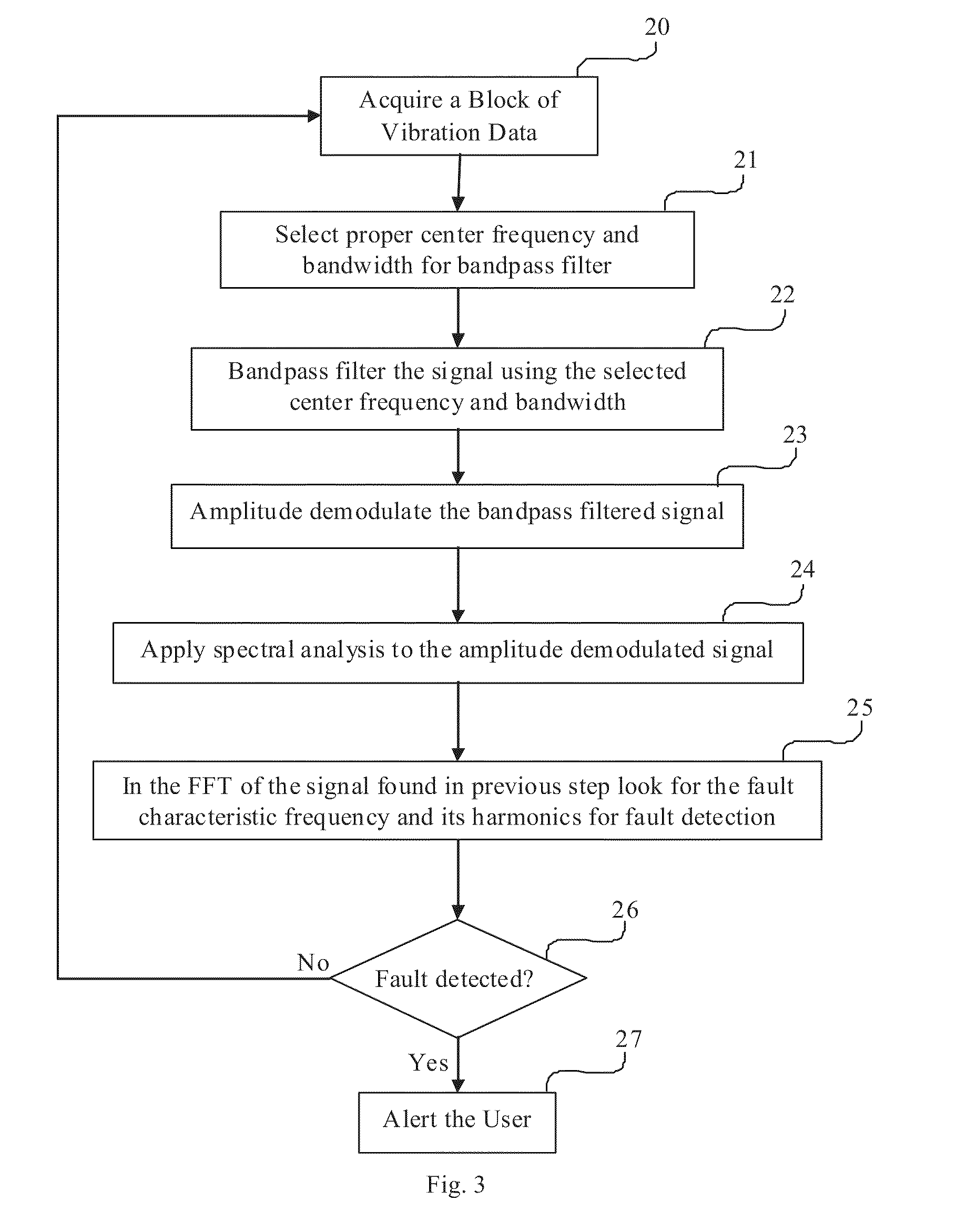 Parameter independent detection of rotating machinery faults