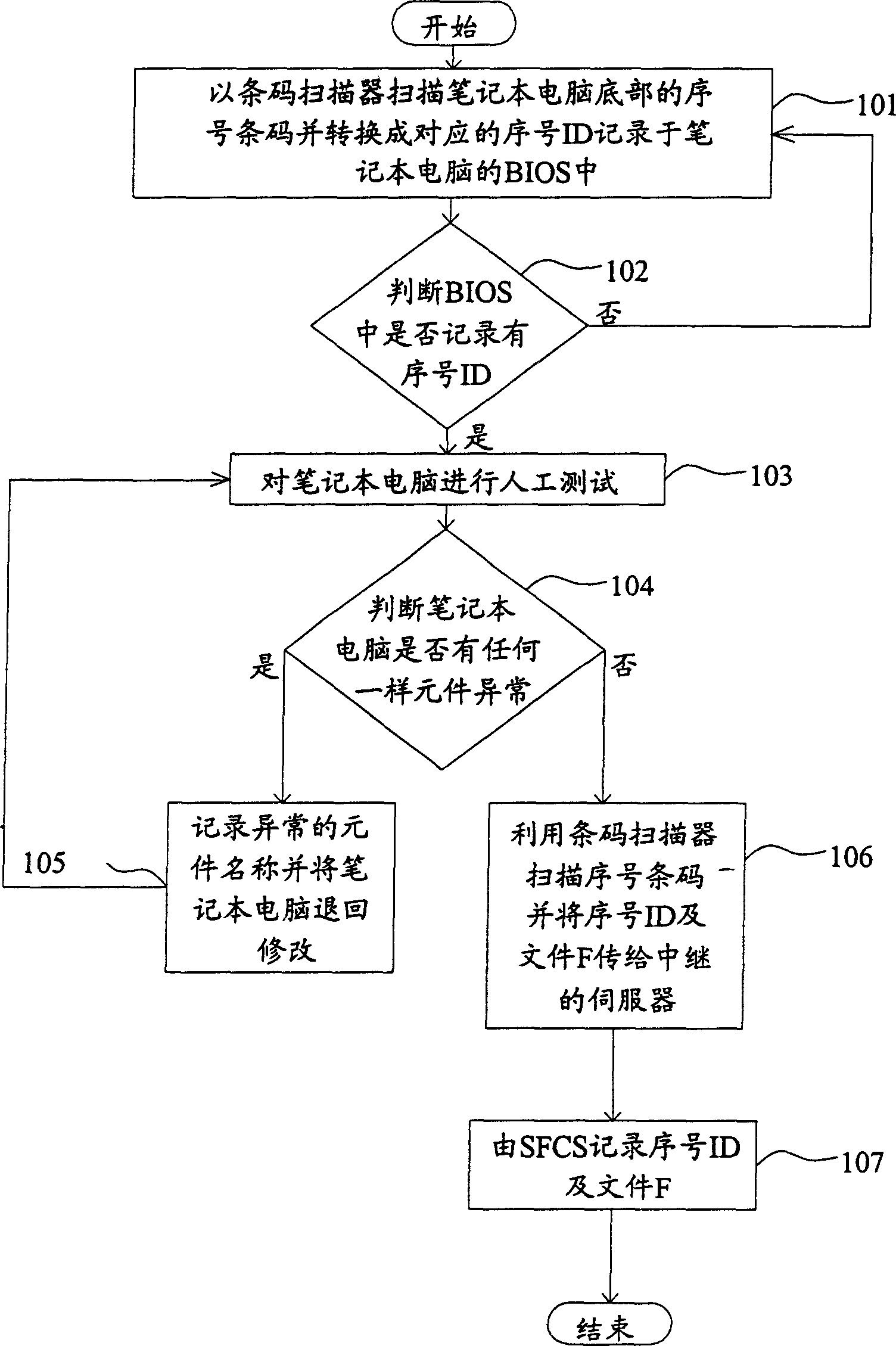 Machine table detection card method