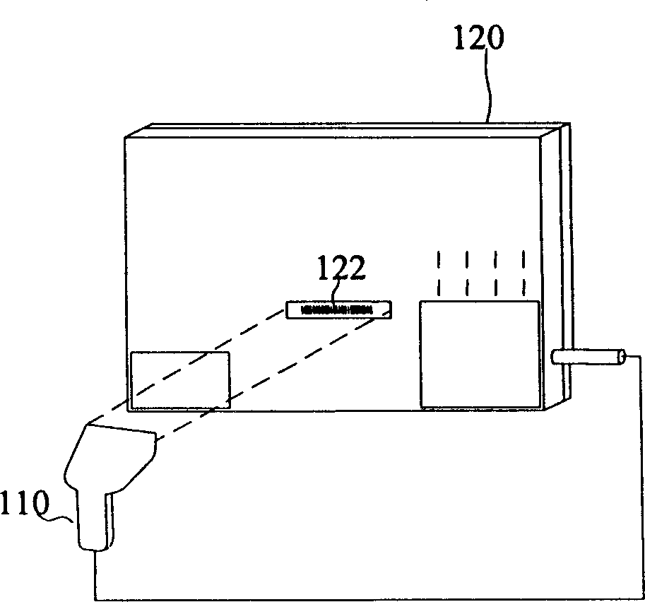 Machine table detection card method