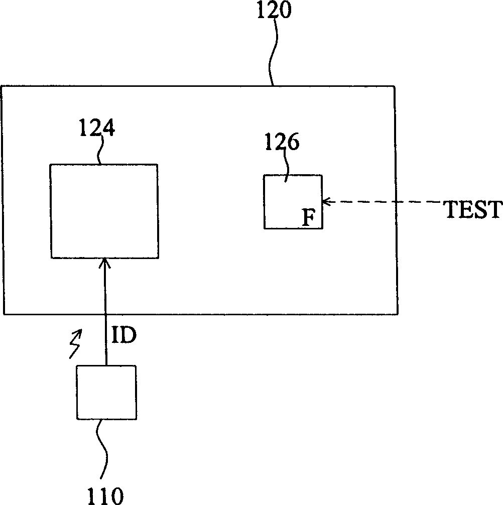 Machine table detection card method