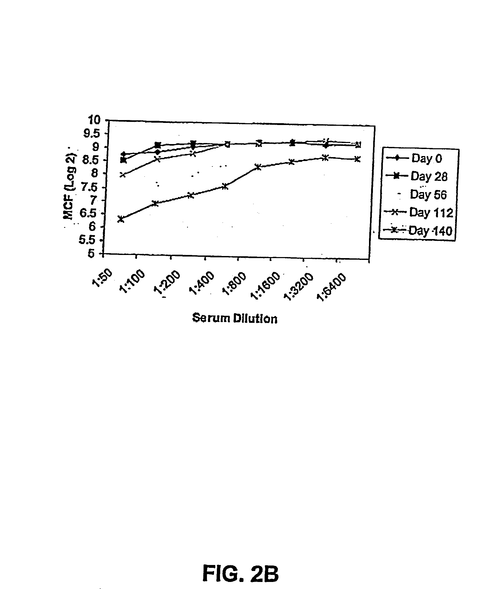 Method of administering FimH protein as a vaccine for urinary tract infections