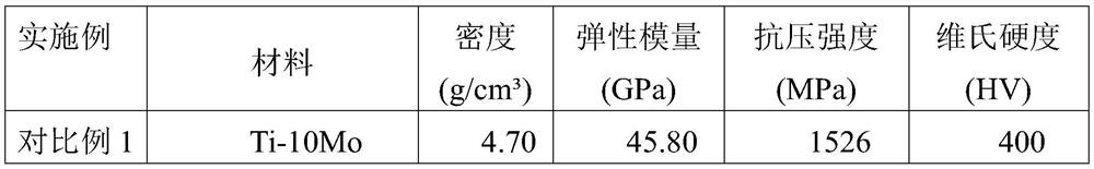 Bone repair titanium-molybdenum-based hydroxyapatite composite material and preparation method thereof