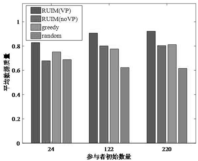 Mobile crowd sensing user large-scale rapid recruitment method considering social network