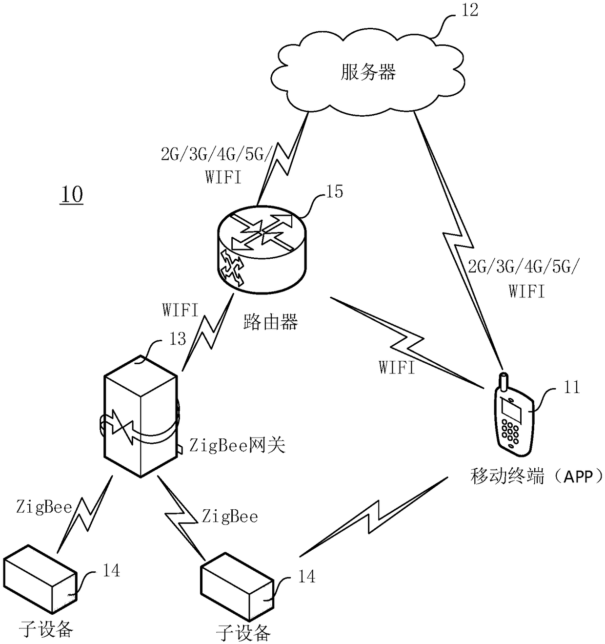 Time series data complement method, device and electronic device