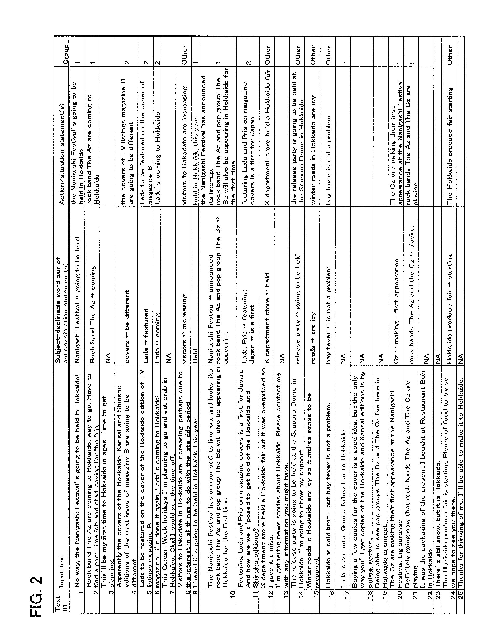 Text clustering device, text clustering method, and computer-readable recording medium