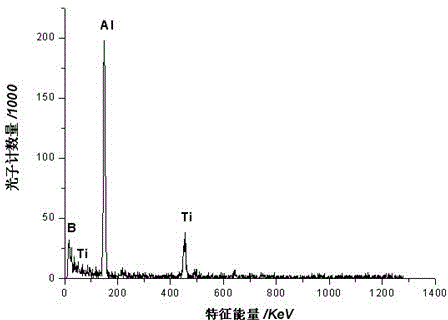 Preparation method of aluminum-titanium-boracium mater alloy