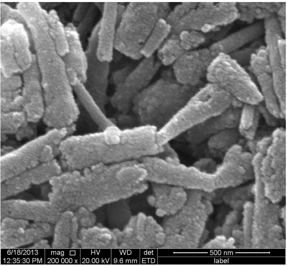 Preparation method of carbon fiber/sulfur composite positive material with multilevel structure