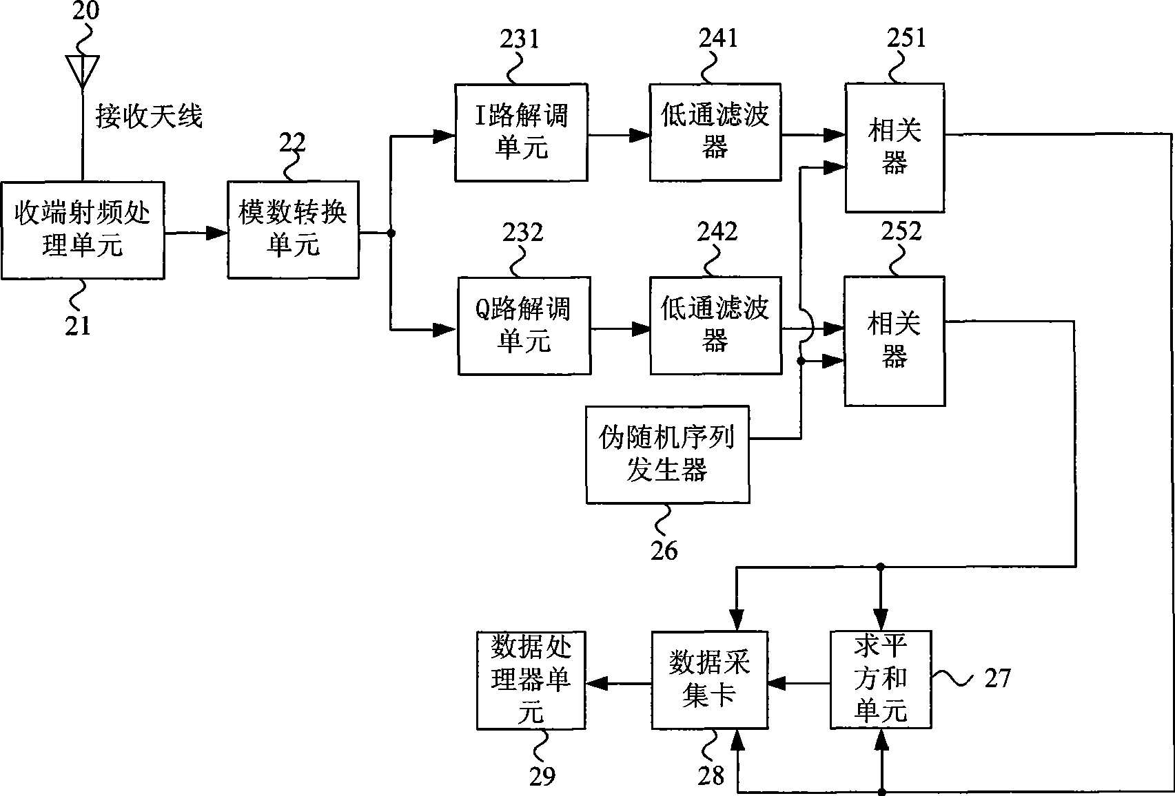 Wireless channel parameter measurement device and method thereof