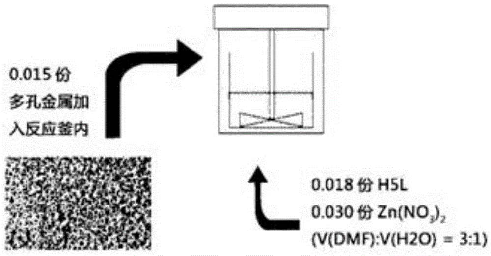 Compounding method and application of porous MOFs (metal-organic frameworks)