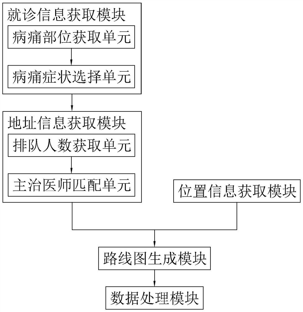 Intelligent navigation hospital guide method and system and storage medium thereof