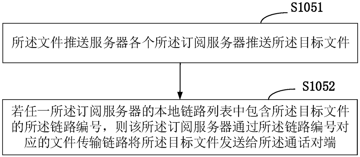 Response method and equipment for video call service