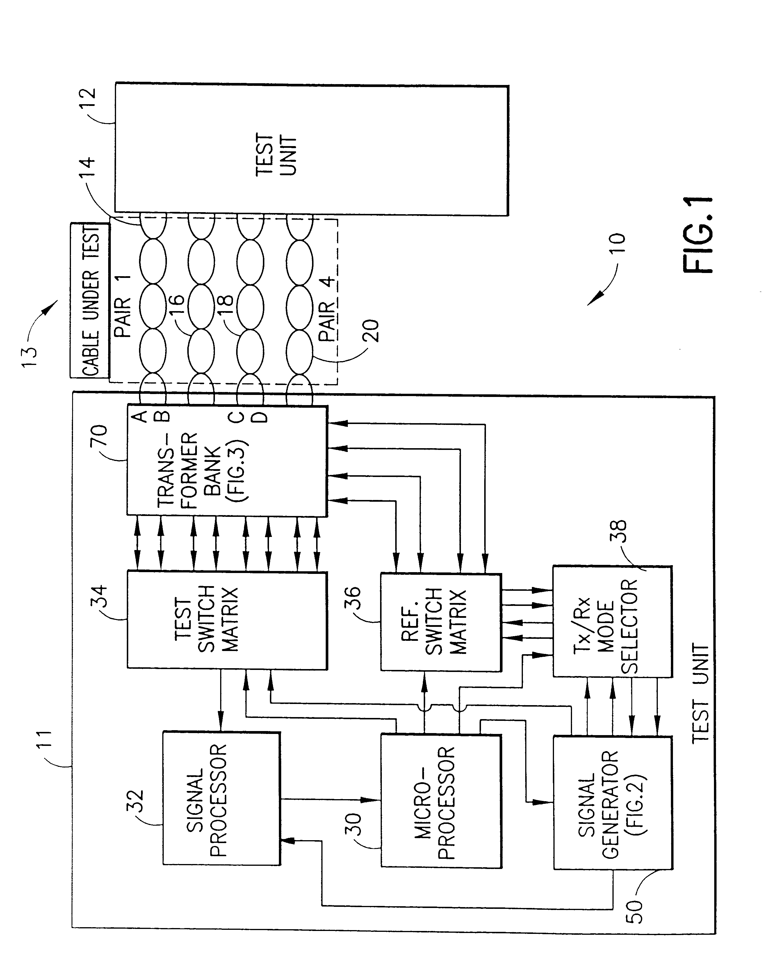 Method and test unit for far end crosstalk measurements