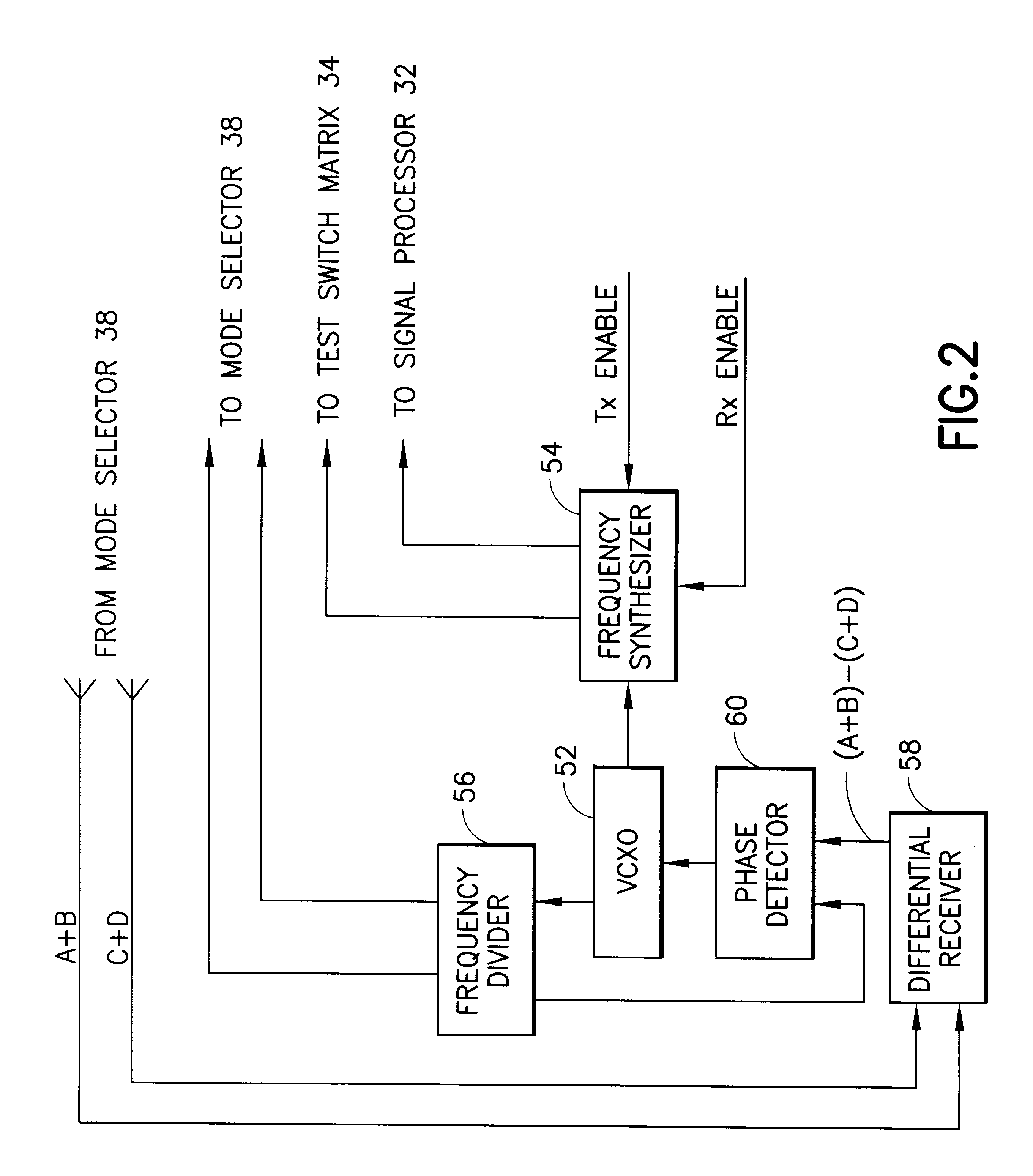 Method and test unit for far end crosstalk measurements