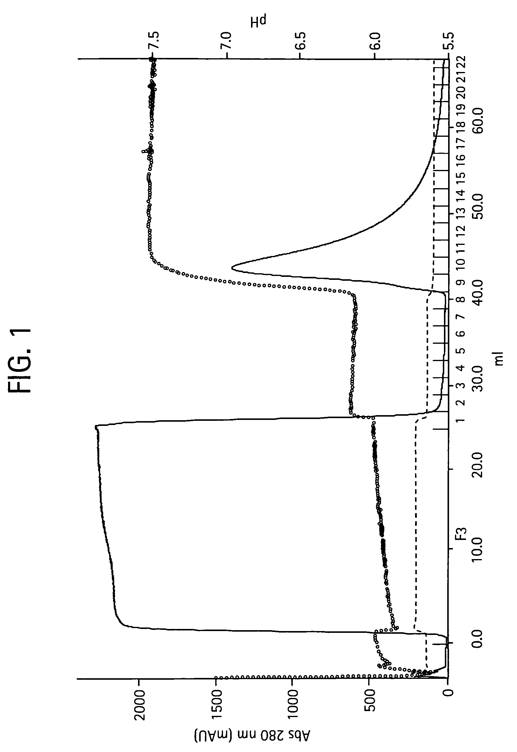 Process for the purification of antibodies