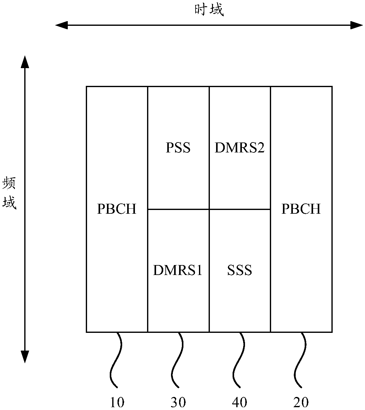 Signal transmission method, device, electronic device and computer readable storage medium