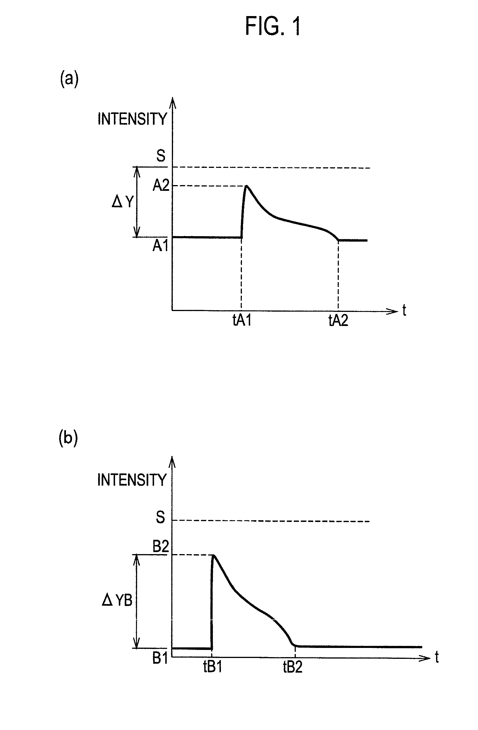 Laser machining device and laser oscillation control method