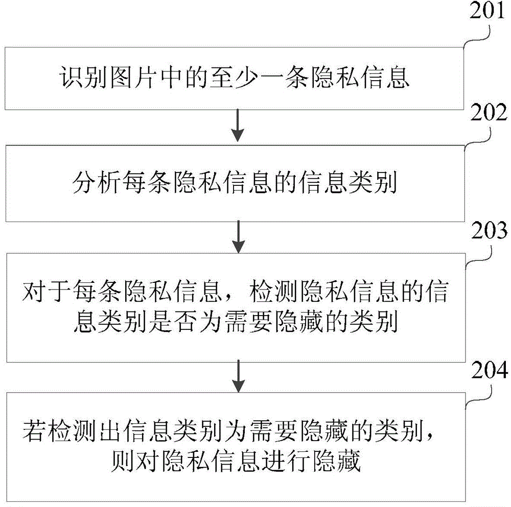 Privacy-information hiding method and device