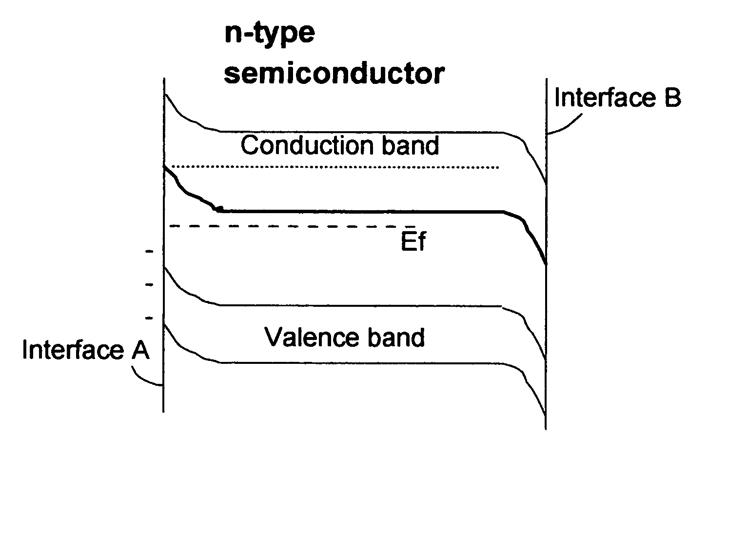 Photo-electrolytic catalyst systems and method for hydrogen production from water